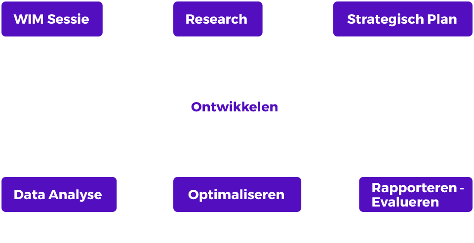 online strategie